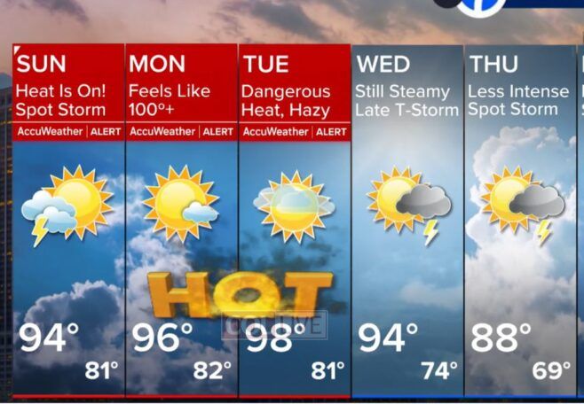 NYC, Tri-State Brace for Heat Wave Beginning Sunday