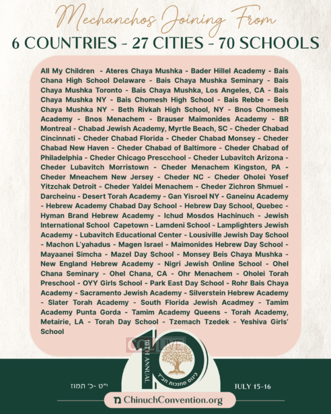 Last Chance to Register to 10th Kinus Mechanchos Chabad